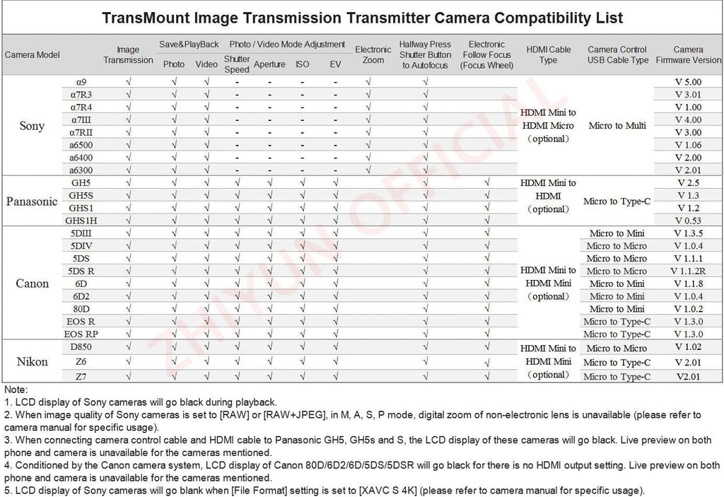 Zhiyun Weebill S [Official] 3-Axis Gimbal Stabilizer for Mirrorless and DSLR Cameras