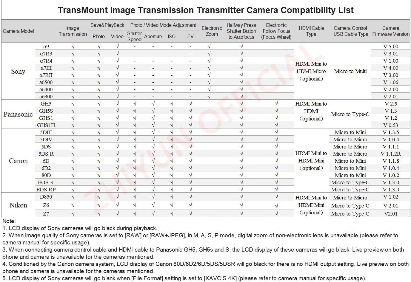 Zhiyun Weebill S [Official] 3-Axis Gimbal Stabilizer for Mirrorless and DSLR Cameras